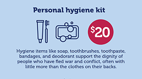 Against a background of light blue, an icon of a toothbrush, toothbpaste and bar of soap show next to a red circle, reading $20. The text above reads: Personal hygiene kit - Hygiene items like soap, toothbrushes, toothpaste, bandages, and deodorant support the dignithy of people who have fled war and conflict, often with little more than the clothes on their backs.